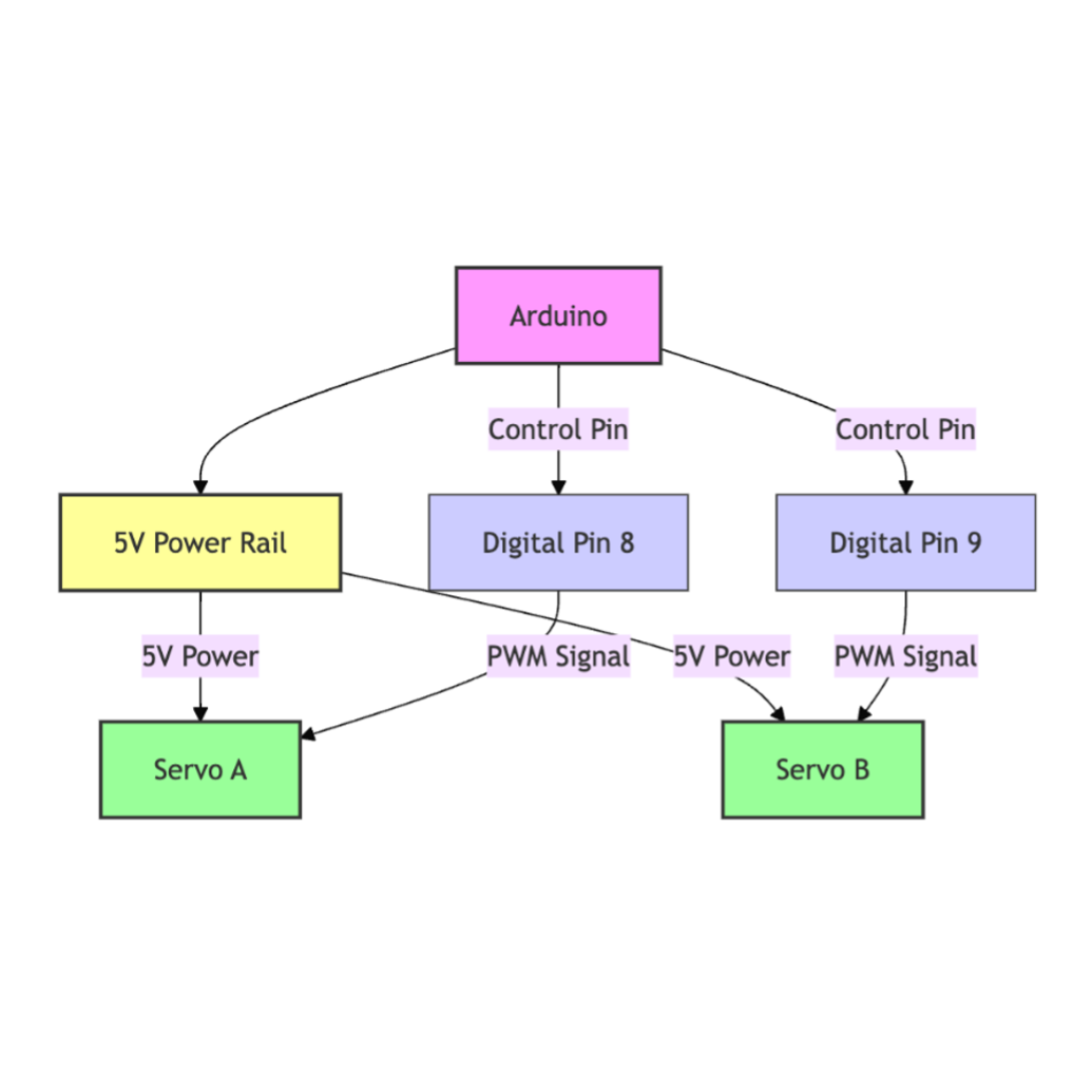 Electrical System